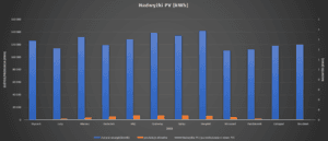 relacja zużycia energii do produkcji z instalacji fotowoltaicznej