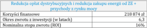 porównanie strategii wykorzystania magazynów energii w tabeli