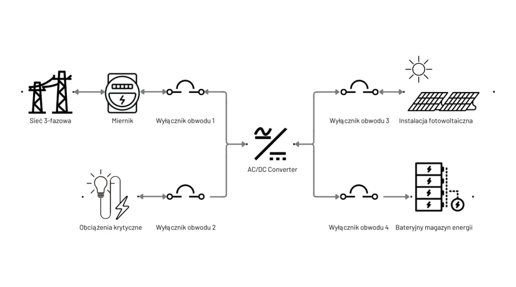Wizualizacja topologii systemu EMS