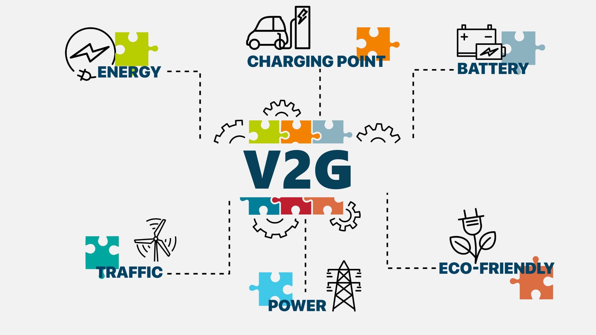 V2G, graphic showing the application of bidirectional charging